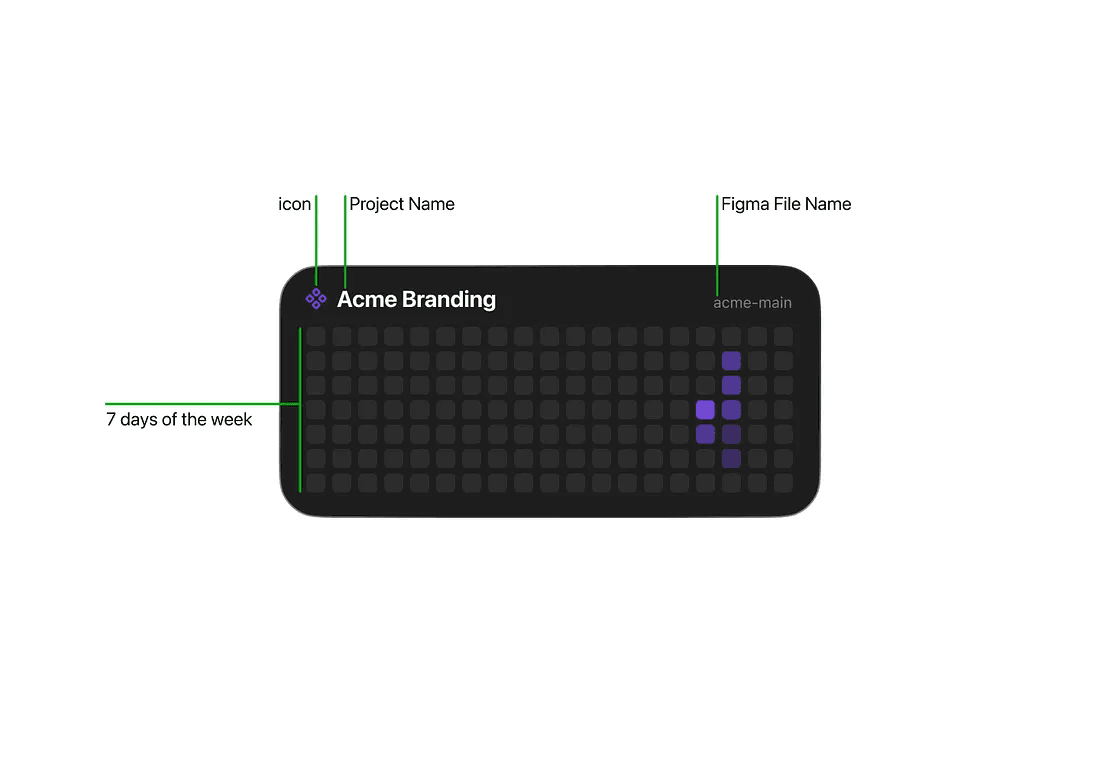 GitHub Contribution Graph