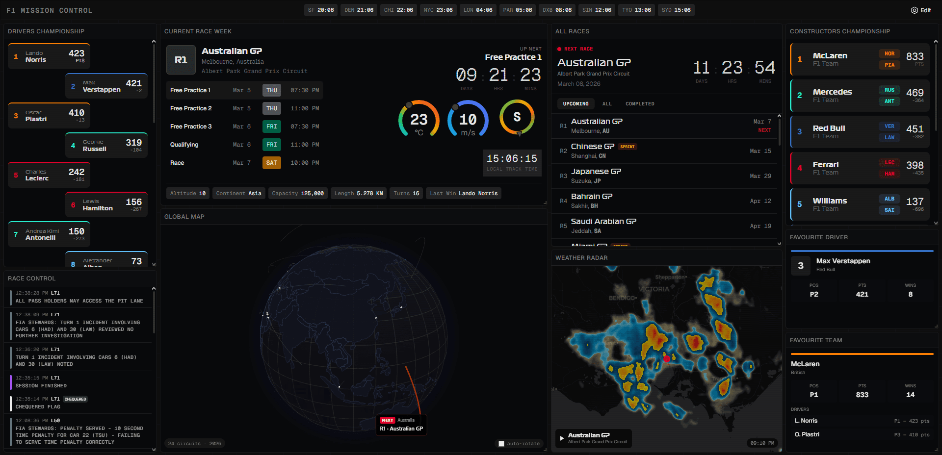 F1 Mission Control preview