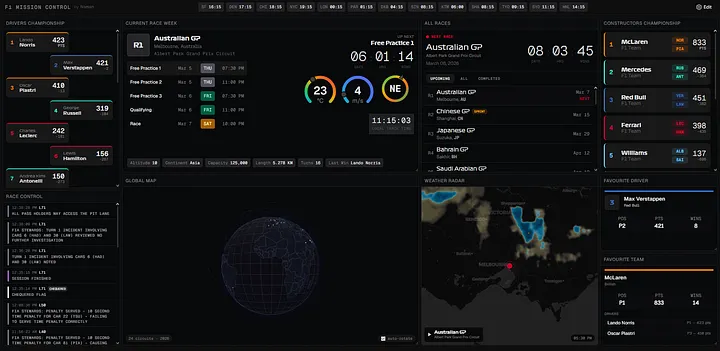 F1 Mission Control: Weather Radar Widget