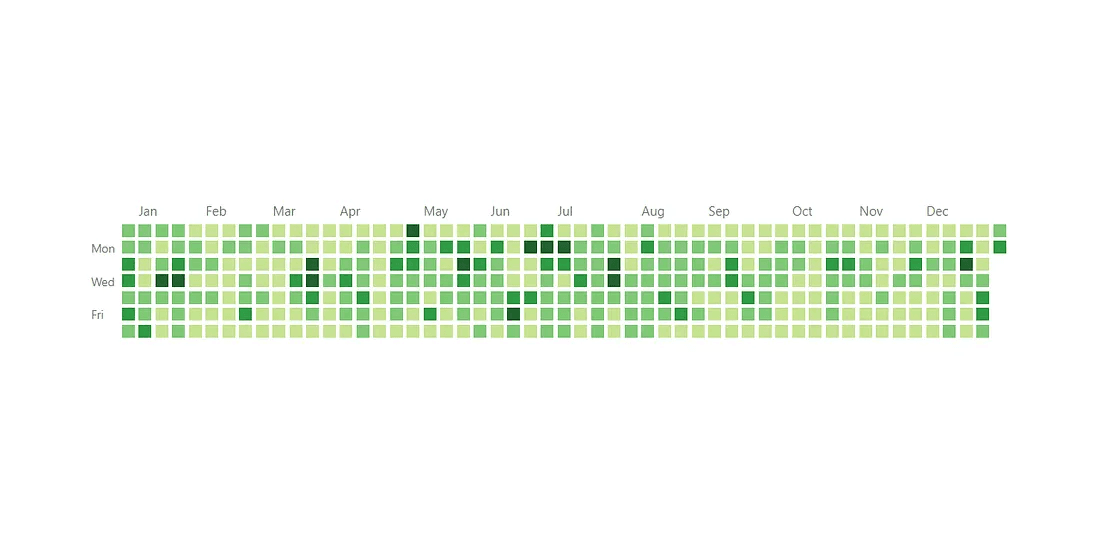 GitHub Contribution Graph
