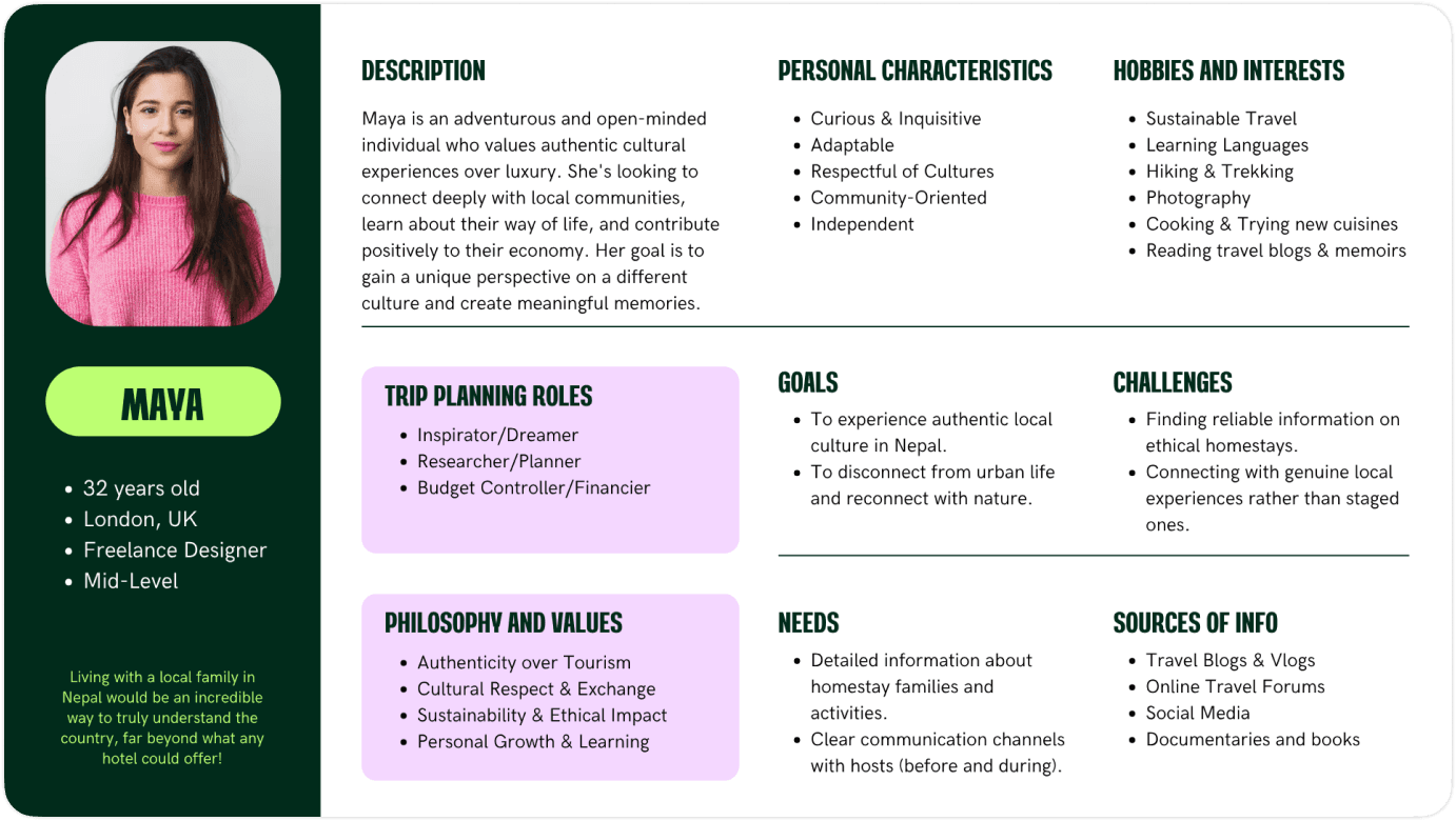 Maya user persona, including her background, goals, needs, and travel preferences