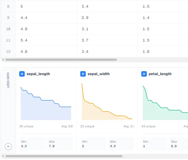 Scroll bars linked with data table above