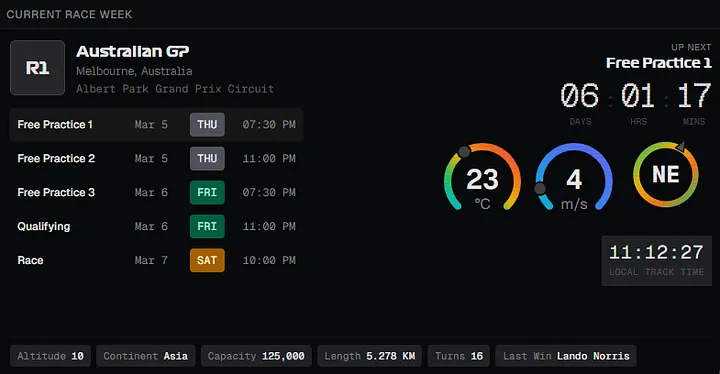 F1 Mission Control — Current Race Week Widget