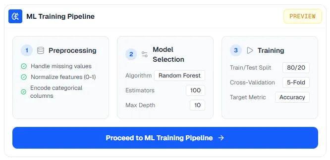 Preview before the user sees actual ML Training Screen